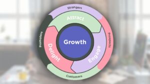 Adopting the Flywheel Marketing Strategy: How to Build a Sustainable Growth Engine